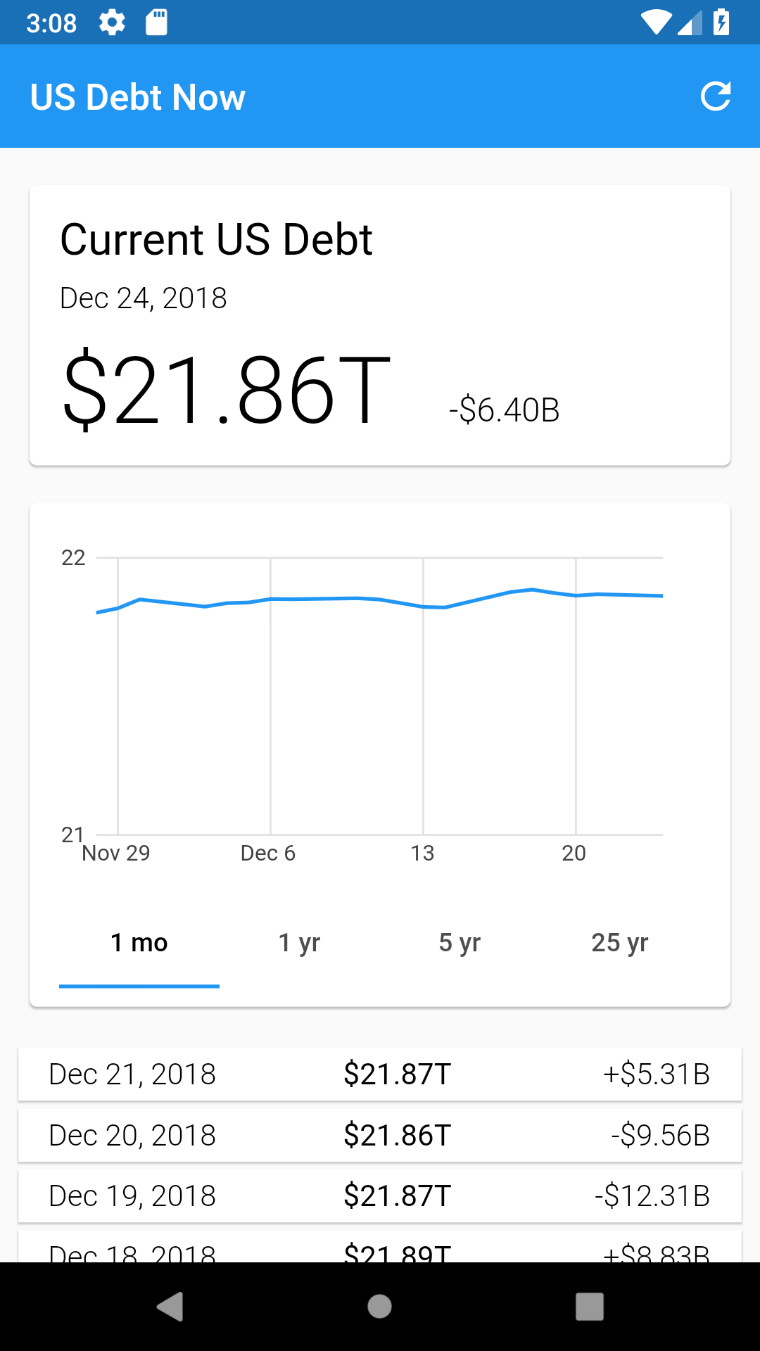 Debt Now It's All Widgets!